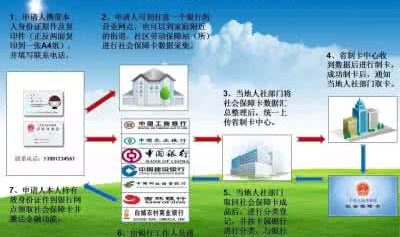 劳动与社会保障专业就业前景,未来就业市场的黄金职业选择