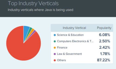 java一般用来开发什么,Java在软件开发领域的应用概述